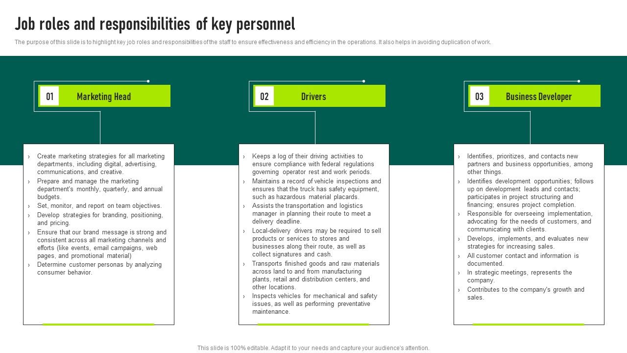 Job Roles And Responsibilities Of Key Personnel Trucking Services Business Plan Guidelines Pdf