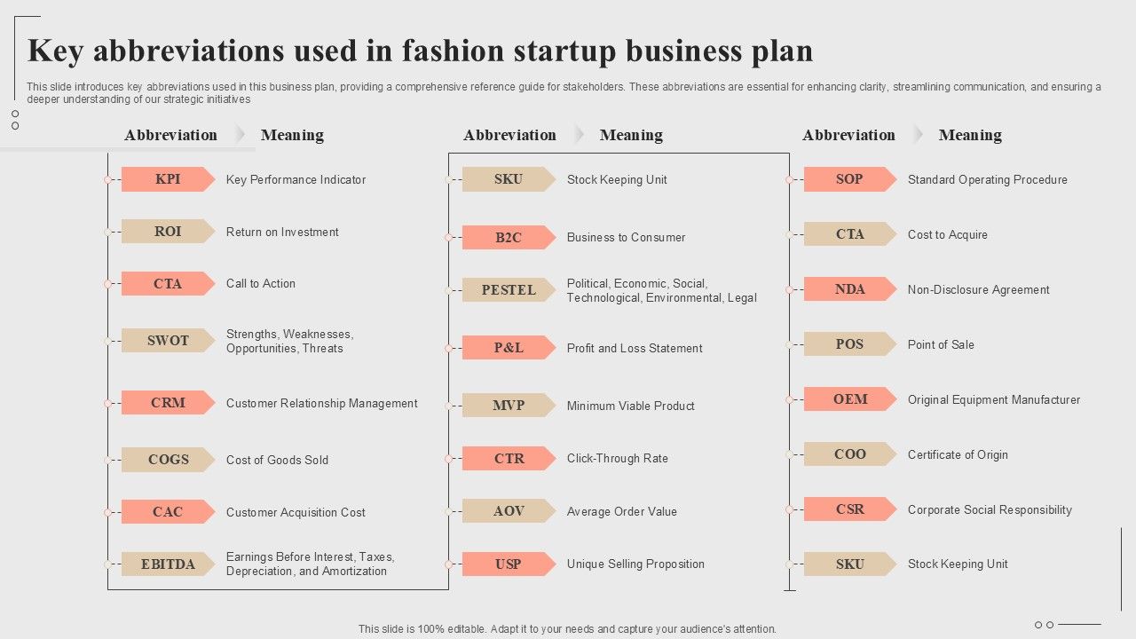 Key Abbreviations Used In Fashion Startup Business Plan Fashion Startup Roadmap Plan Ppt Slide BP SS V