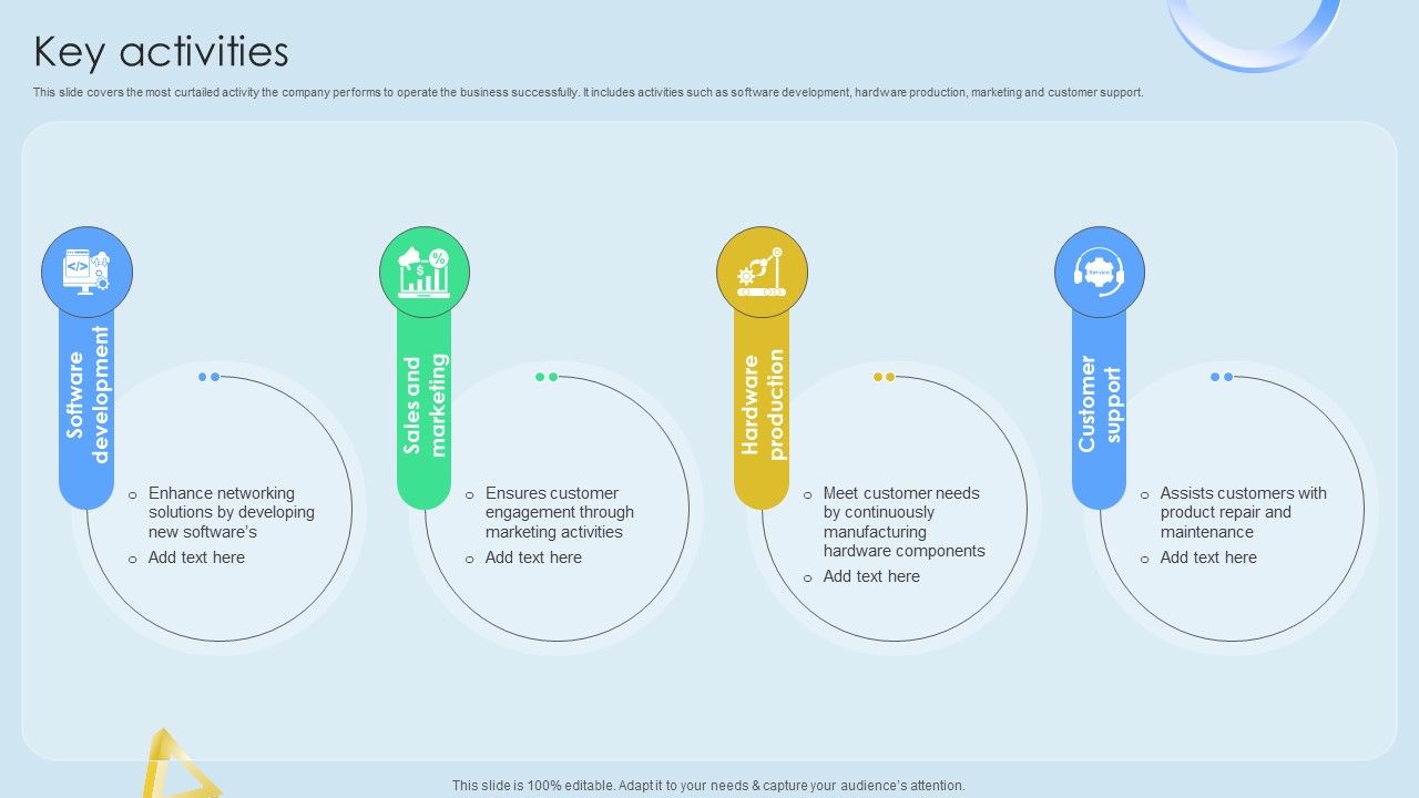 Key Activities Cloud Networking Service Provider Business Model BMC SS V