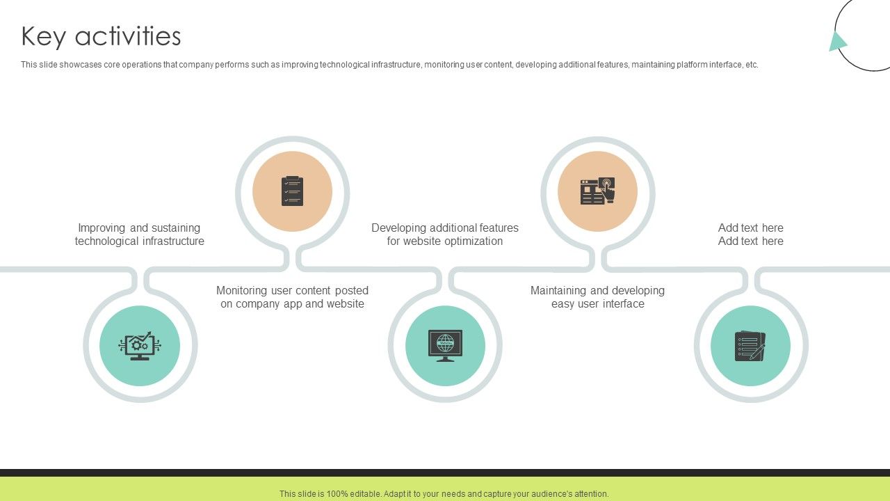 Key Activities Community Networking Platform Business Model