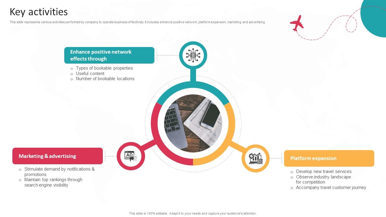 Key Activities Global Travel Booking System Business Model BMC SS V