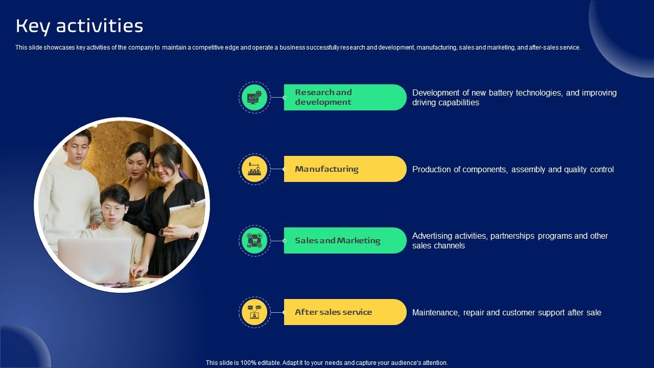 Key Activities Smart Transportation Solutions Provider Business Model BMC SS V