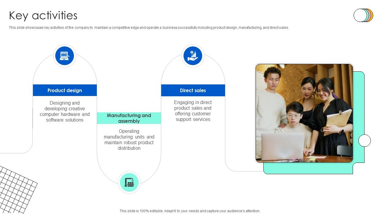 Key Activities Technology Solution Provider Business Model BMC SS V