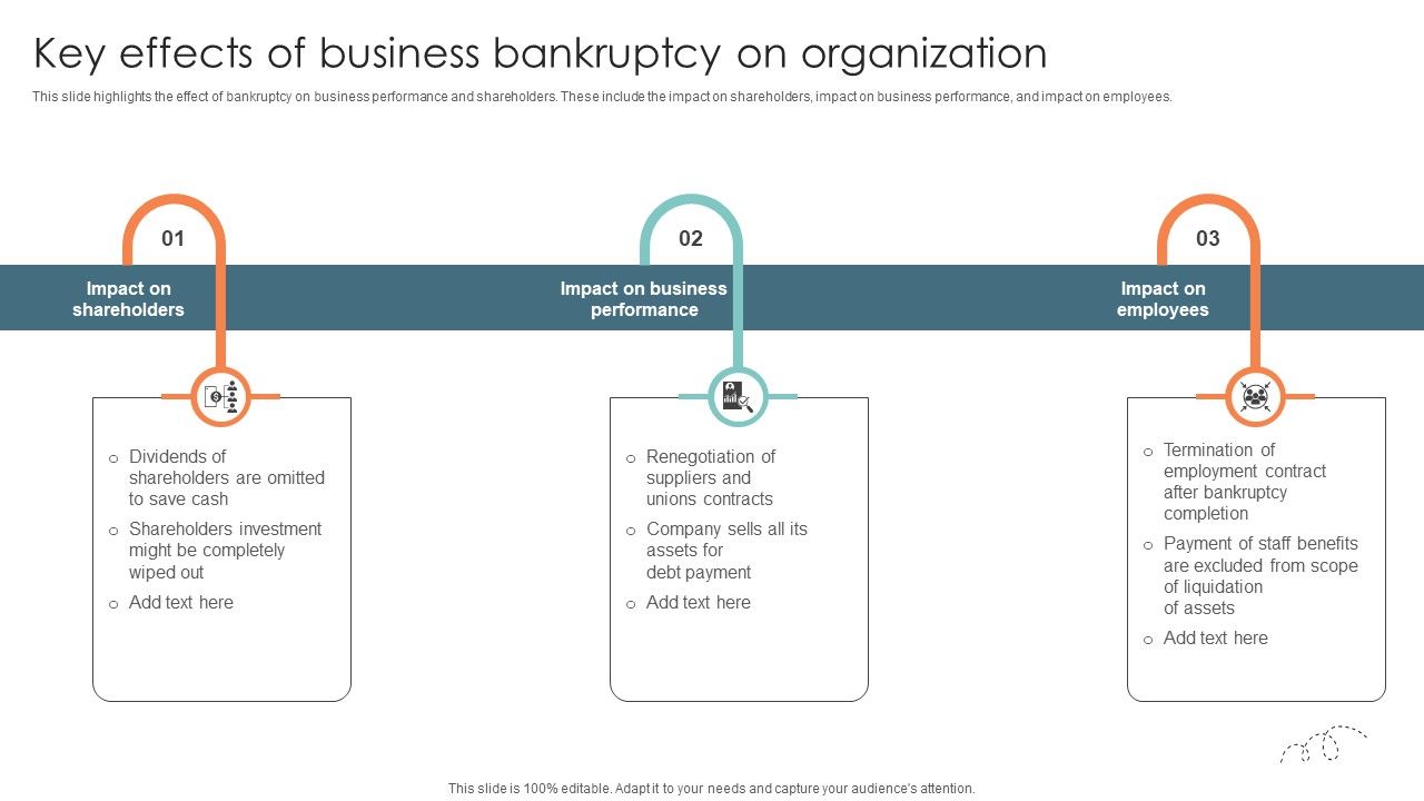 Key Effects Of Business Bankruptcy On Organization Strategic Approaches To Corporate Financial