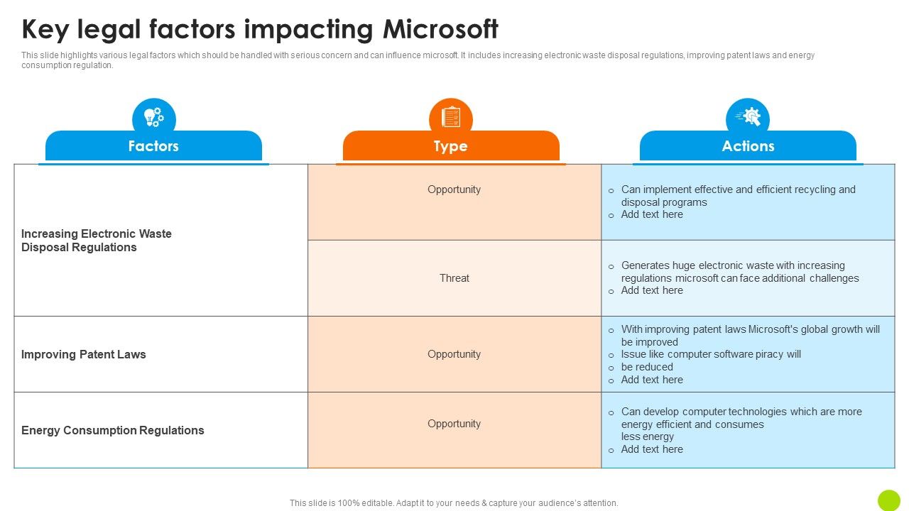 Key Legal Factors Impacting Microsoft Microsoft Long Term Business Demonstration PDF