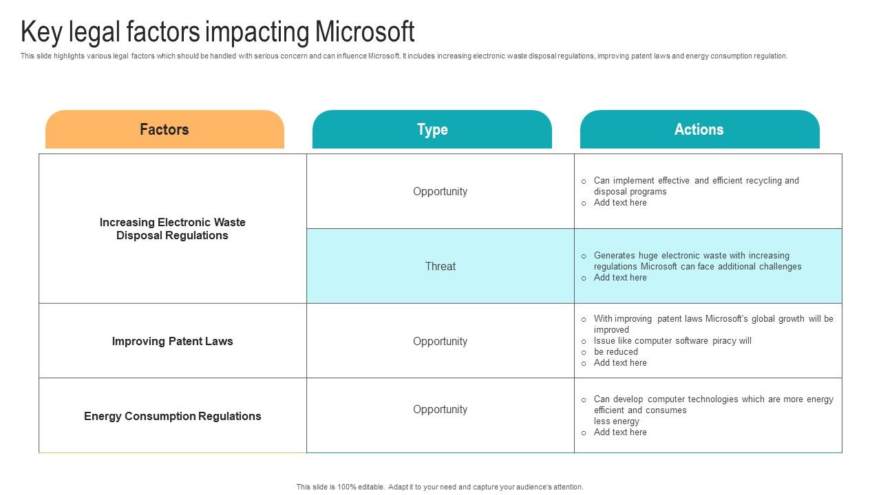 Key Legal Factors Impacting Microsoft Strategic Advancements By Microsofts Professional Pdf