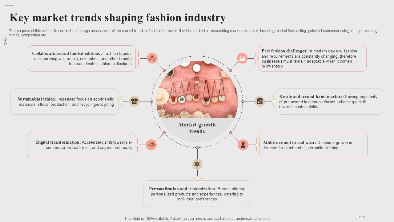 Key Market Trends Shaping Fashion Industry Fashion Startup Roadmap Plan Ppt Presentation BP SS V
