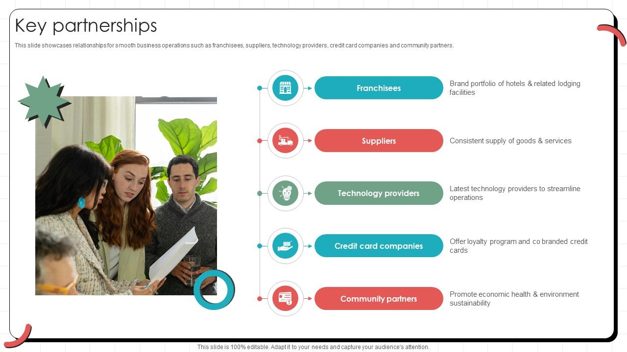 Key Partnerships Global Hotel Chain Business Model BMC SS V