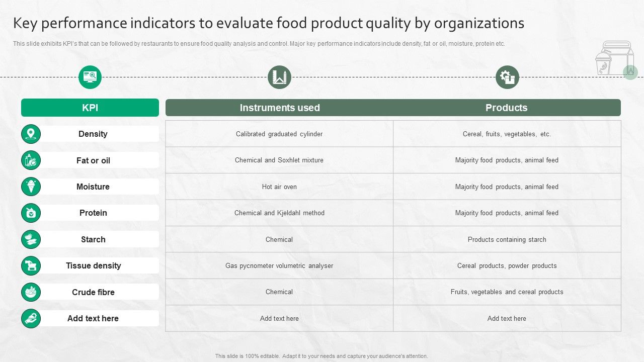 Key Performance Indicators To Evaluate Food Product Quality By Organizations