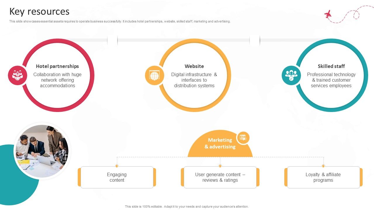 Key Resources Global Travel Booking System Business Model BMC SS V