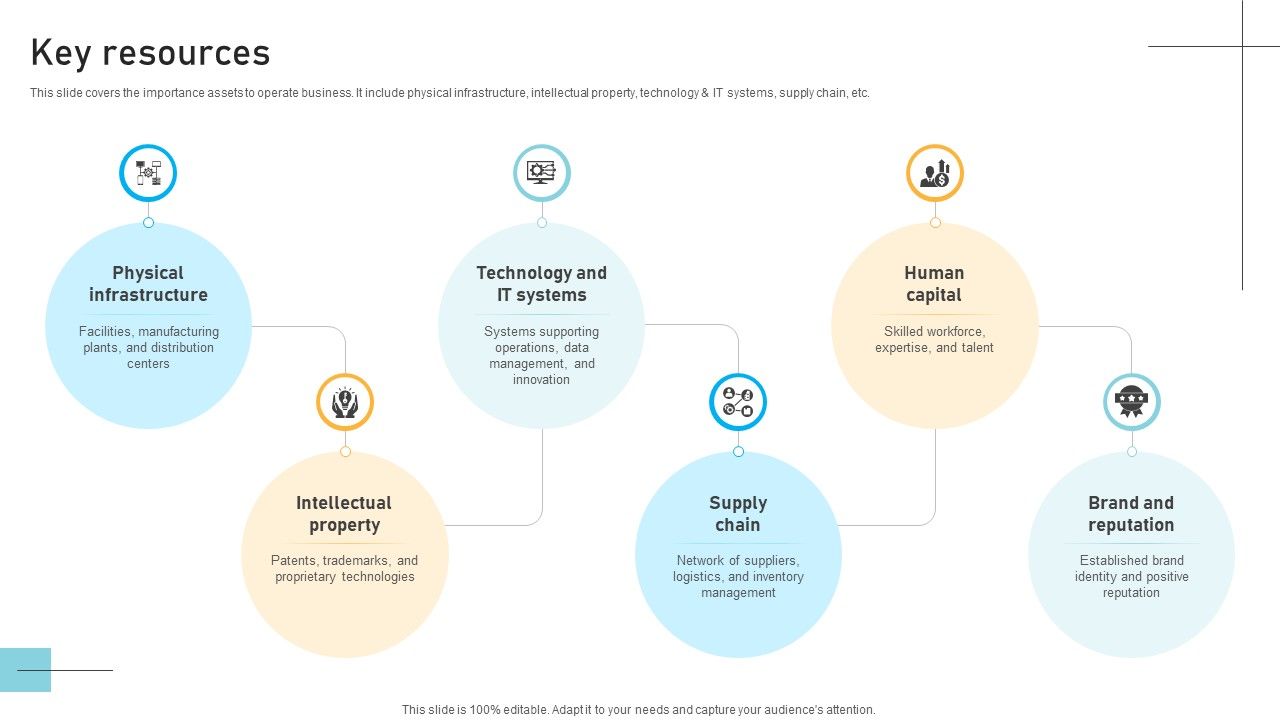 Key Resources IT Infrastructure Service Provider Business Models BMC SS V