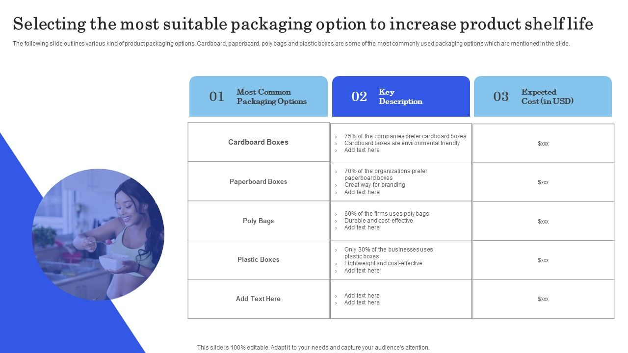 Launching New Commodity Selecting The Most Suitable Packaging Option To Increase Structure Pdf