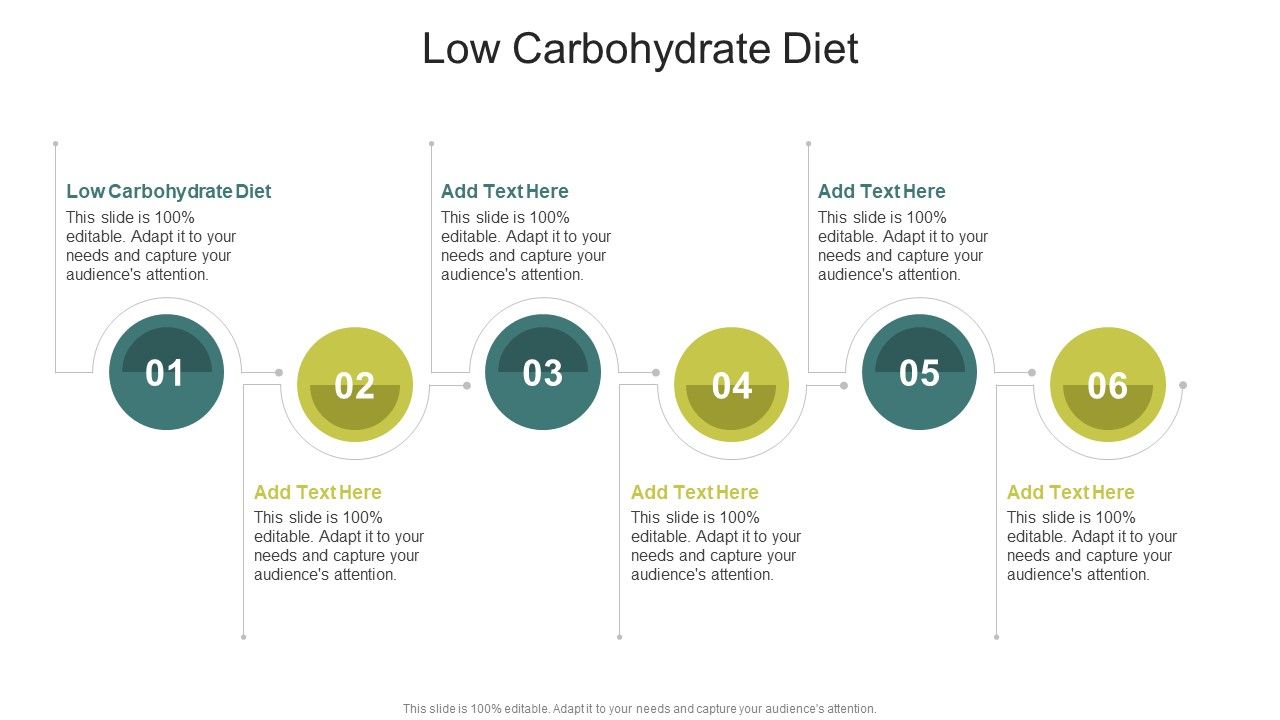 Low Carbohydrate Diet In Powerpoint And Google Slides Cpb