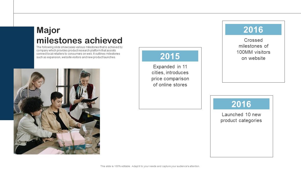 Major Milestones Achieved Product Research Fund Raising Pitch Deck Graphics Pdf