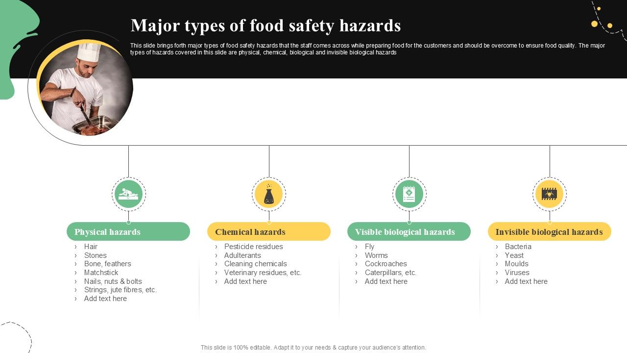 Major Types Of Food Safety Hazards Quality Control Guide For Food PPT Example