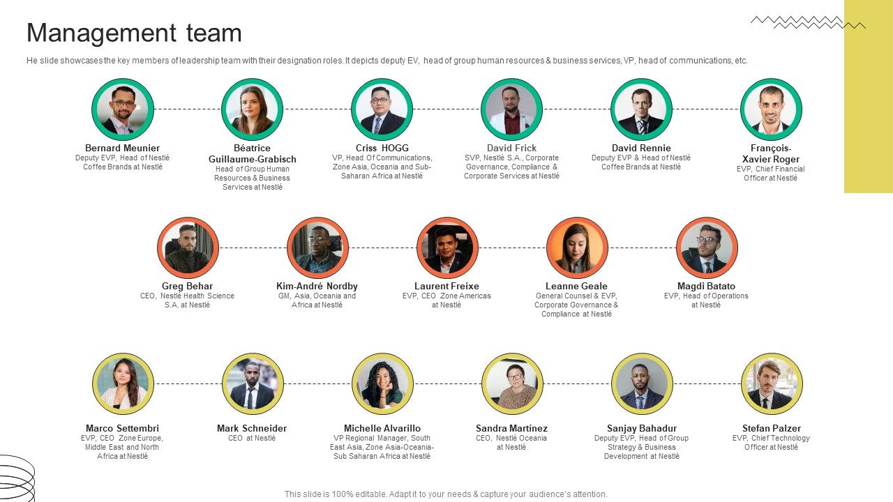 Management Team FMCG Provider Company Profile CP SS V