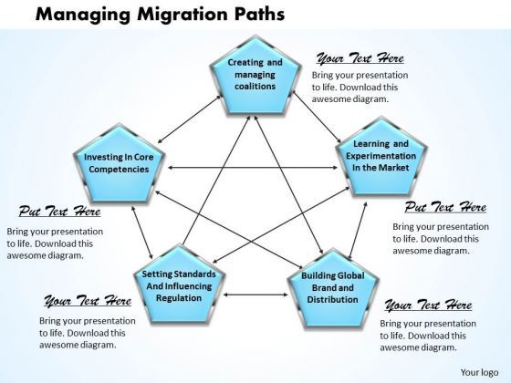 managing_migration_paths_business_powerpoint_presentation_1.jpg