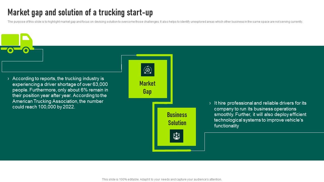 Market Gap And Solution Of A Trucking Trucking Services Business Plan Portrait Pdf