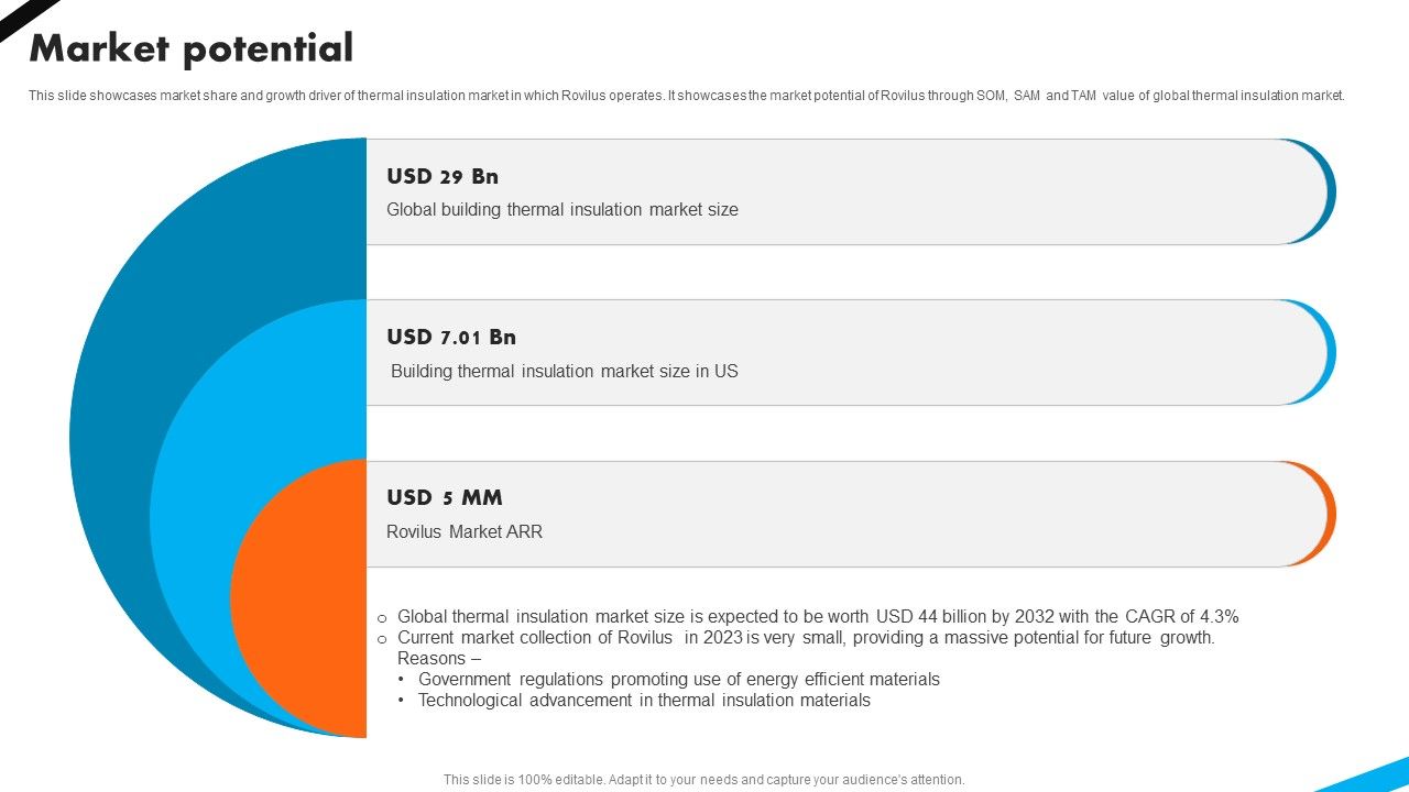 Market Potential Automotive Battery Manufacturer Investor Funding Elevator Pitch Deck