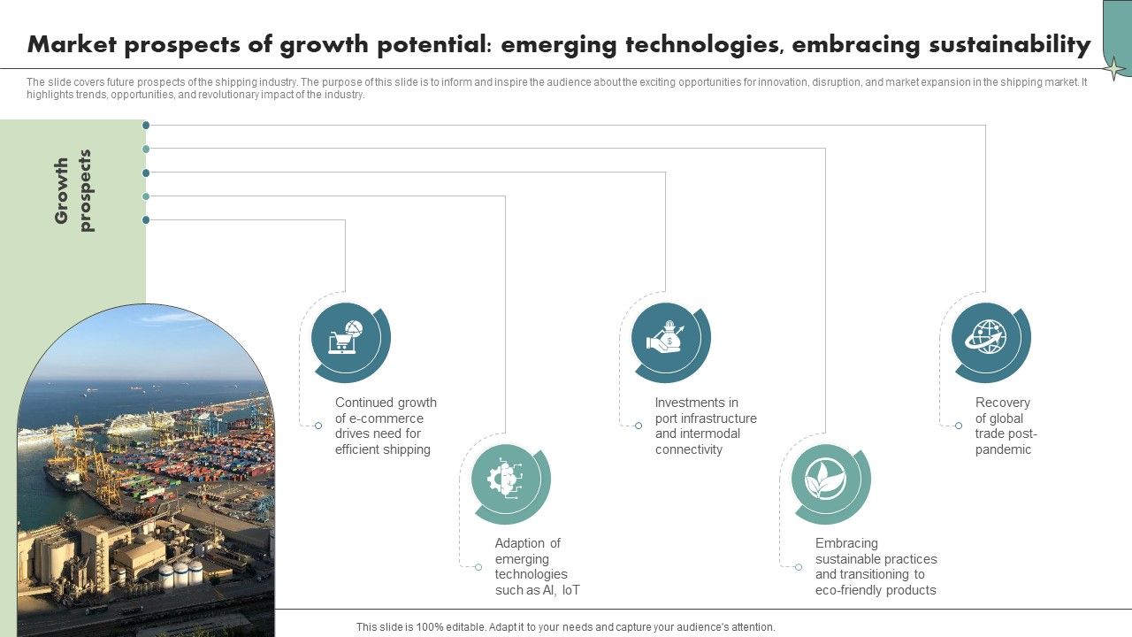 Market Prospects Of Growth Potential Emerging Technologies Maritime Shipping Industry IR SS V