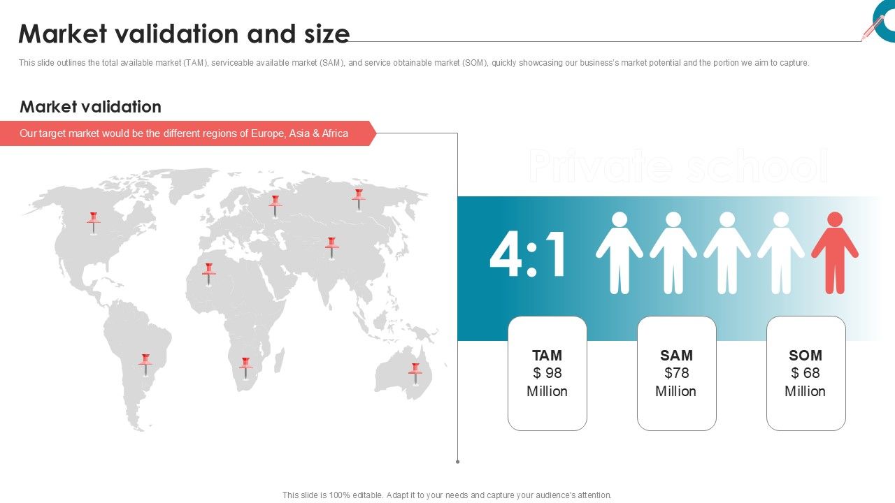 Market Validation And Size Private School Investor Funding Elevator Pitch Deck PPT PowerPoint