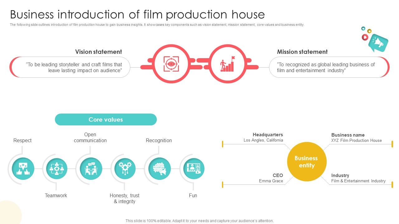 Marketing Channels For Movie Business Introduction Of Film Production House Strategy SS V