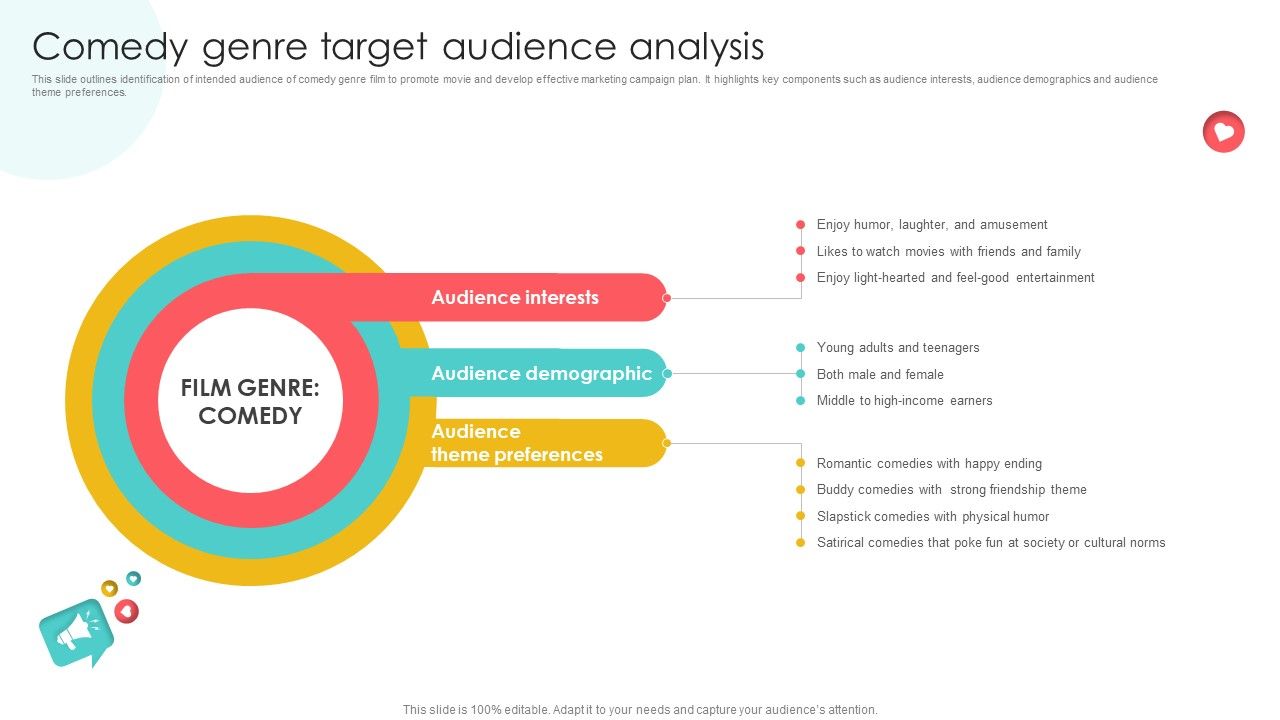 Marketing Channels For Movie Comedy Genre Target Audience Analysis Strategy SS V