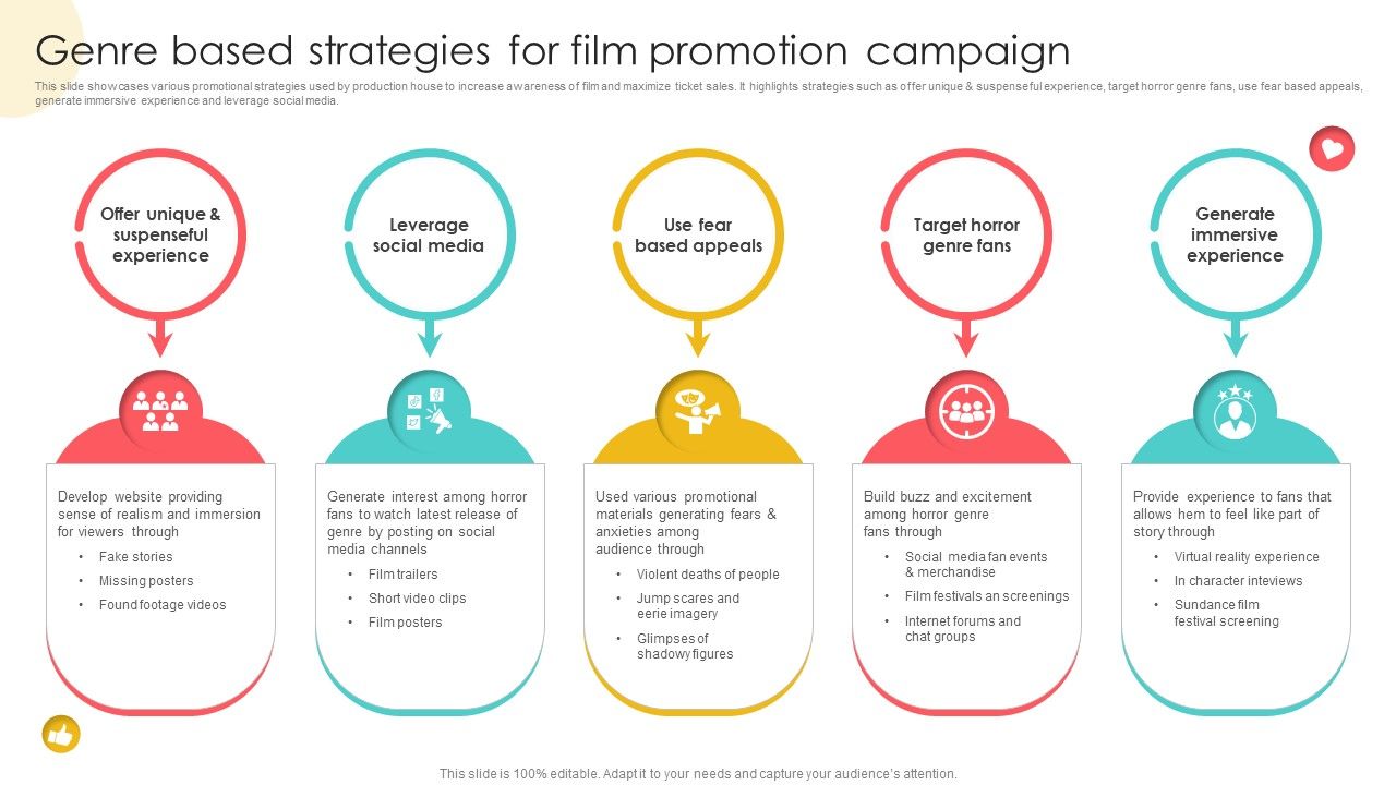 Marketing Channels For Movie Genre Based Strategies For Film Promotion Campaign Strategy SS V