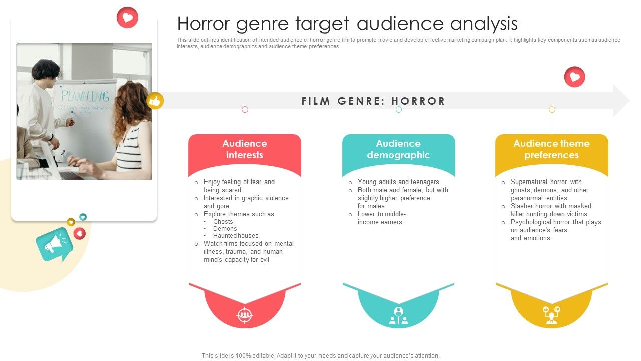 Marketing Channels For Movie Horror Genre Target Audience Analysis Strategy SS V