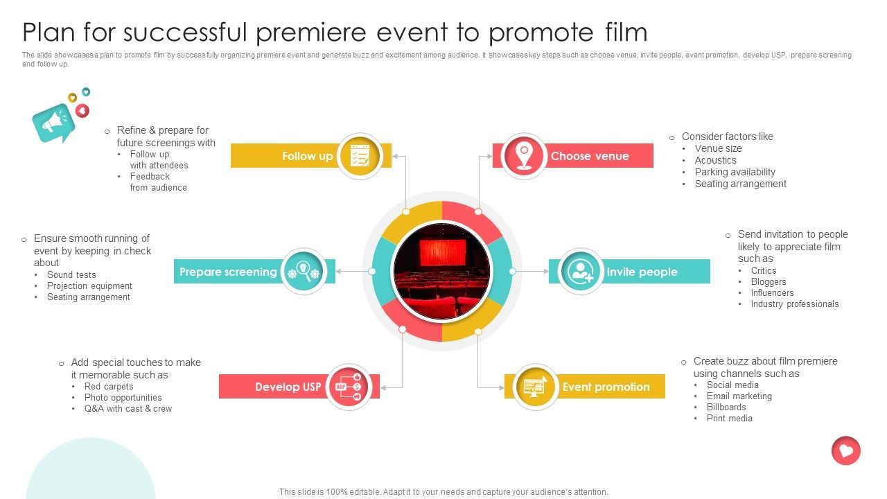 Marketing Channels For Movie Plan For Successful Premiere Event To Promote Film Strategy SS V