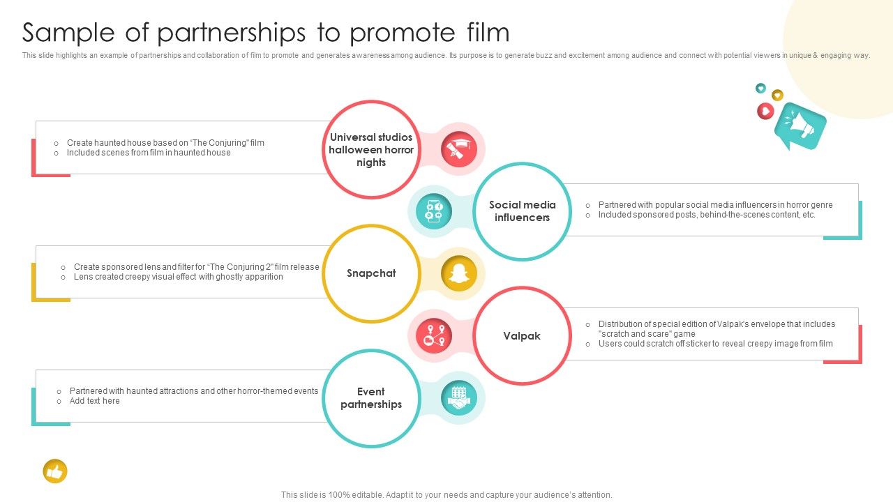 Marketing Channels For Movie Sample Of Partnerships To Promote Film Strategy SS V