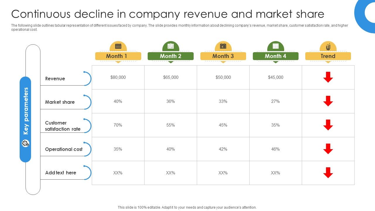 Marketing Growth Strategy Continuous Decline In Company Revenue And Market Strategy SS V