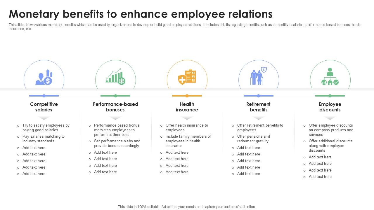 Monetary Benefits To Enhance Employee Relations Plan To Develop Ppt Slides