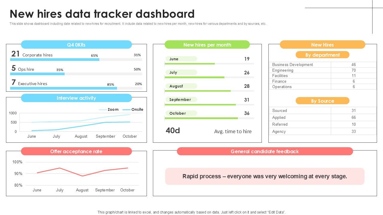 New Hires Data Tracker Dashboard Employee Attraction And Competency Ppt Slide
