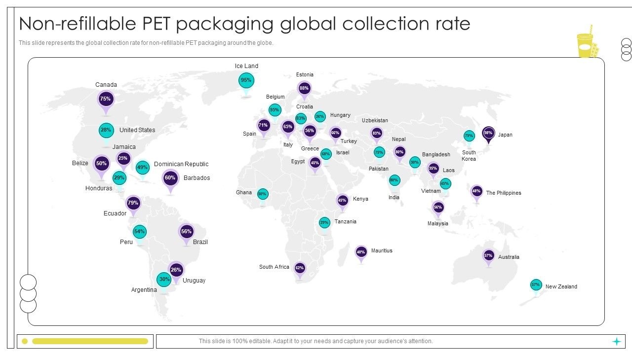 Non Refillable Pet Packaging Global Collection Rate Beverage Manufacturer Company Profile Ppt Slides CP SS V