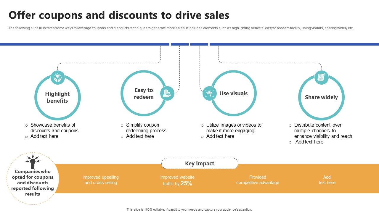 Offer Coupons And Discounts To Drive Sales Top Of The Funnel Digital Content Strategy SS V