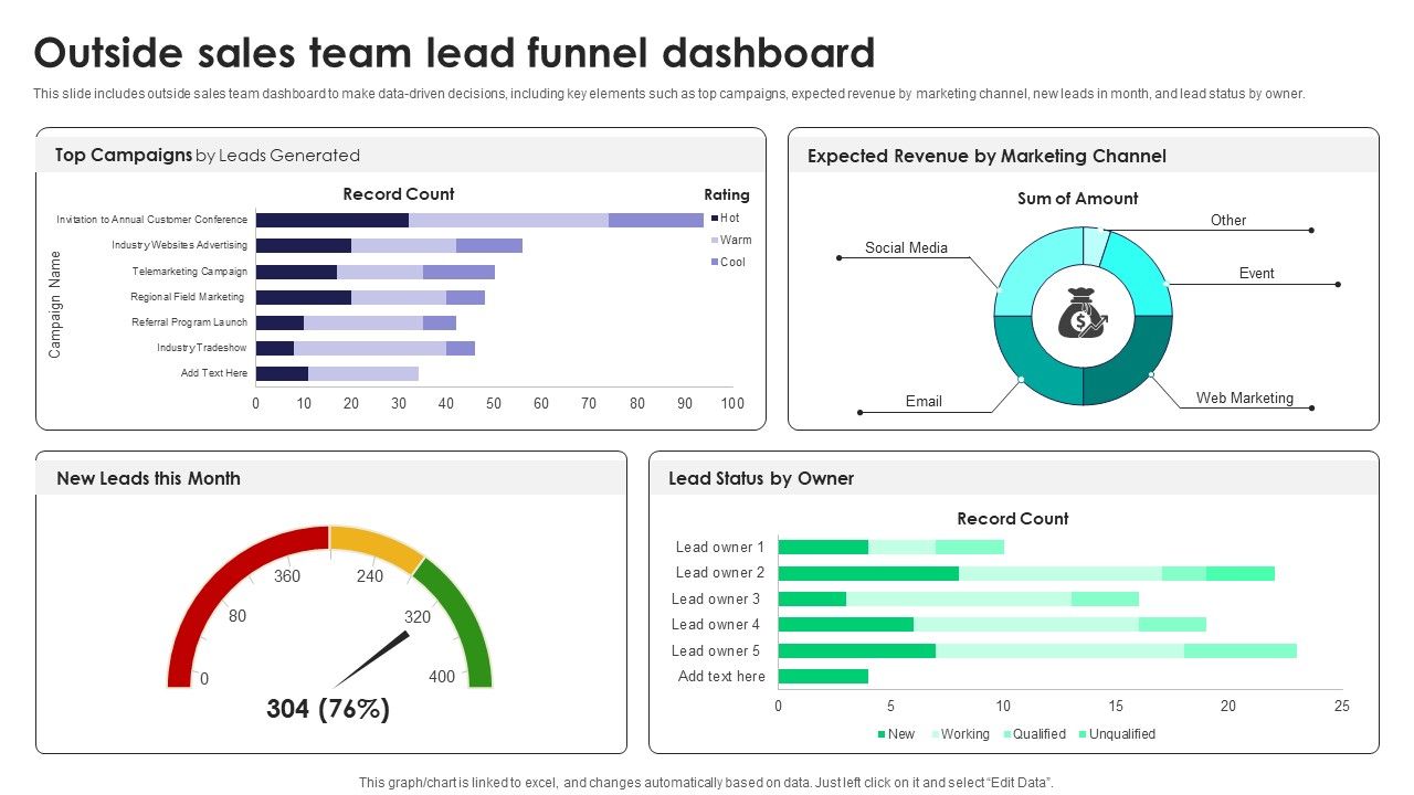 Outside Sales Team Lead Funnel Dashboard Tactics For Improving Field Sales Team SA SS V