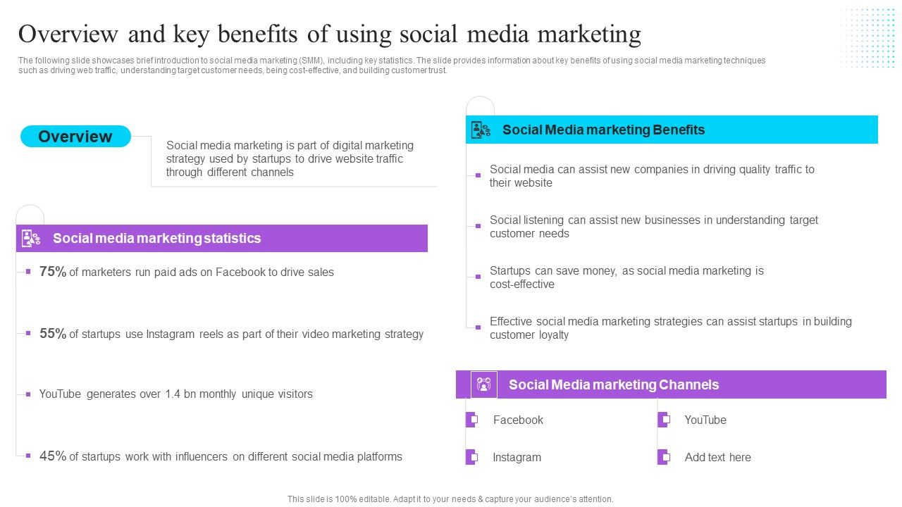 Overview And Key Benefits Of Using Social Media Marketing Effective GTM Techniques Template PDF