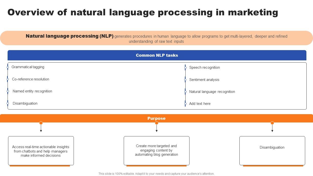 Overview Of Natural Language Processing In Marketing Ppt Inspiration Maker PDF