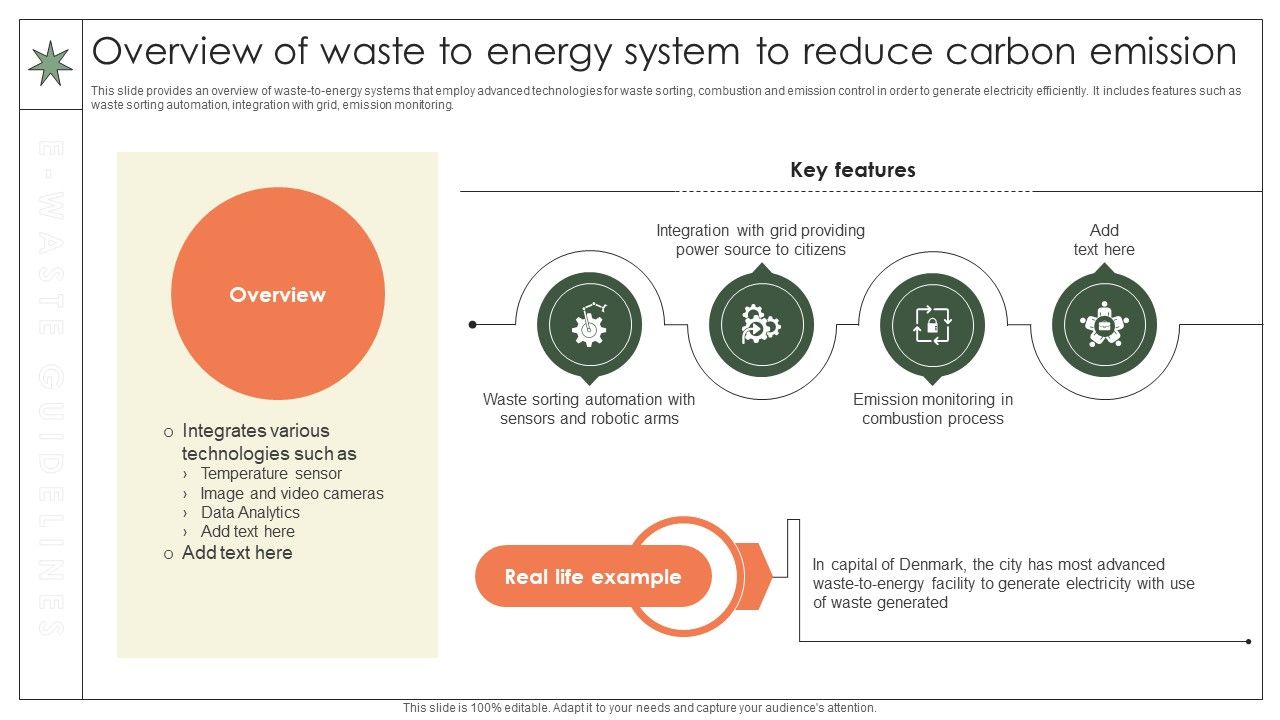 Overview Of Waste To Energy System To Reduce Carbon Emission Implementation Of E Waste Guidelines