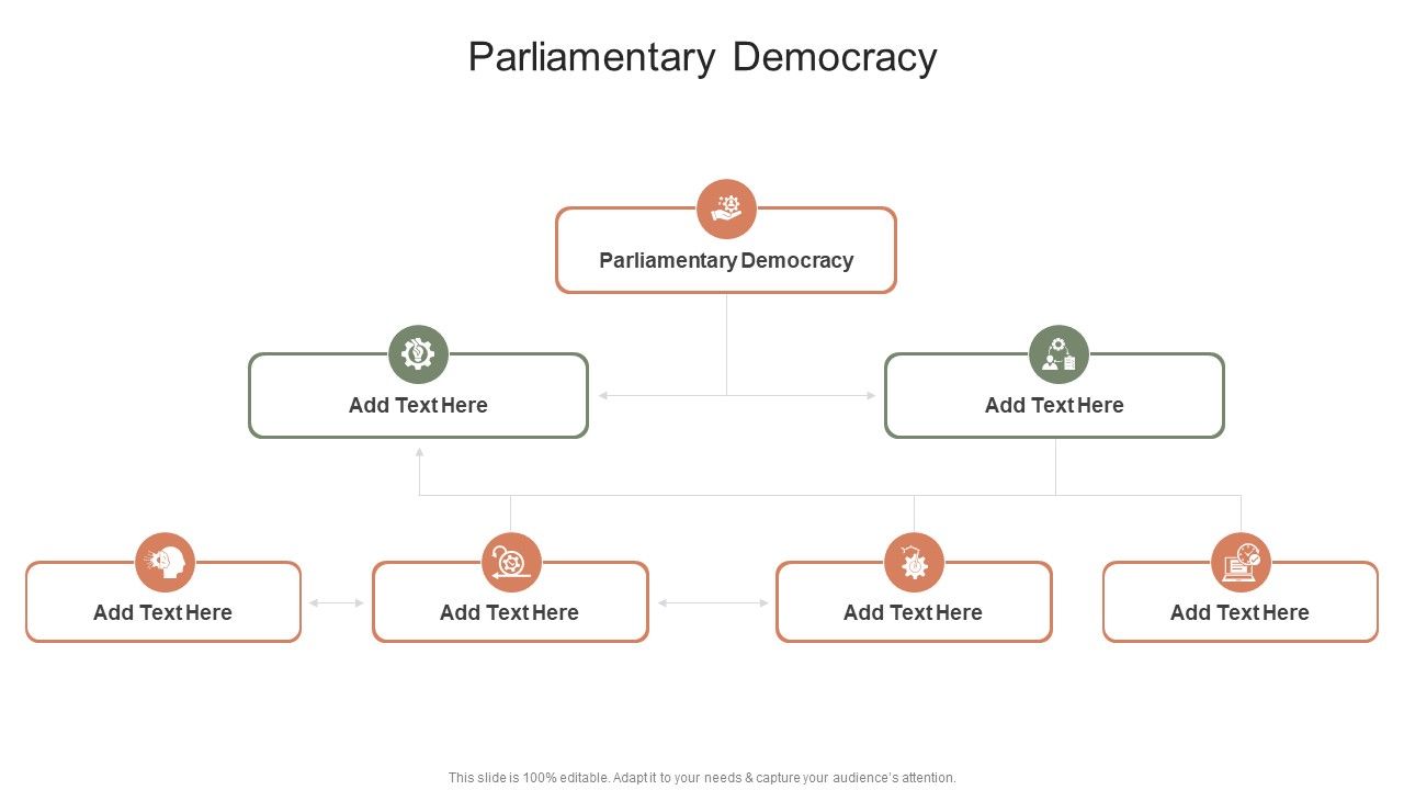 Parliamentary Democracy In Powerpoint And Google Slides Cpb