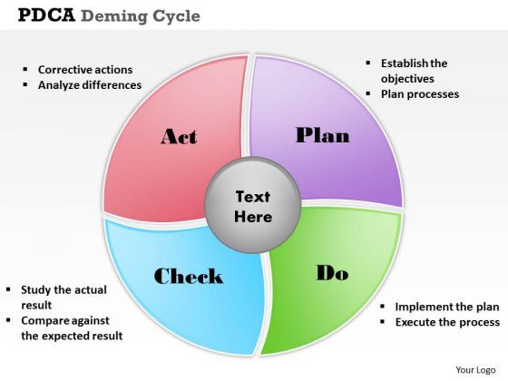 pdca_deming_cycle_powerpoint_presentation_template_1.jpg
