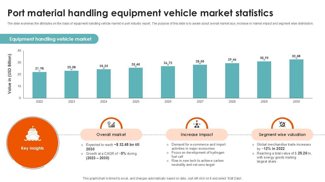 Port Material Handling Equipment Port Terminal Industry Ppt Example