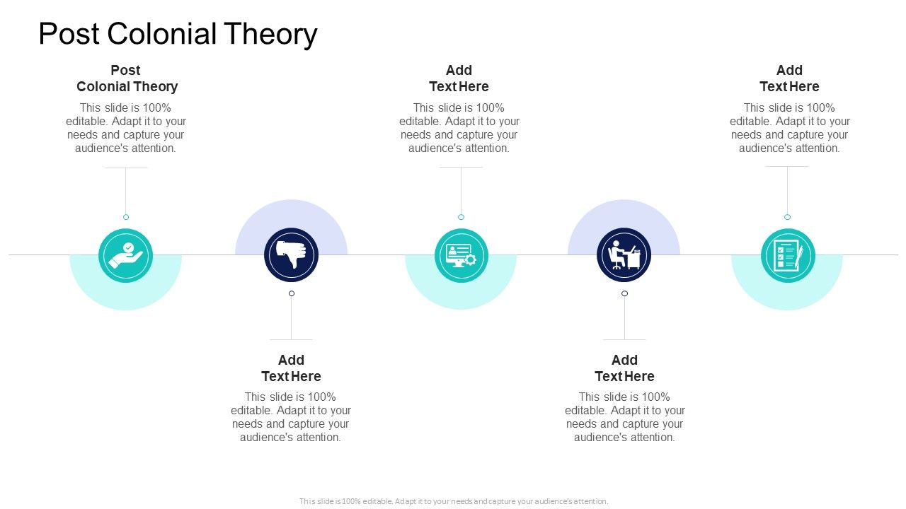 Post Colonial Theory In Powerpoint And Google Slides Cpb