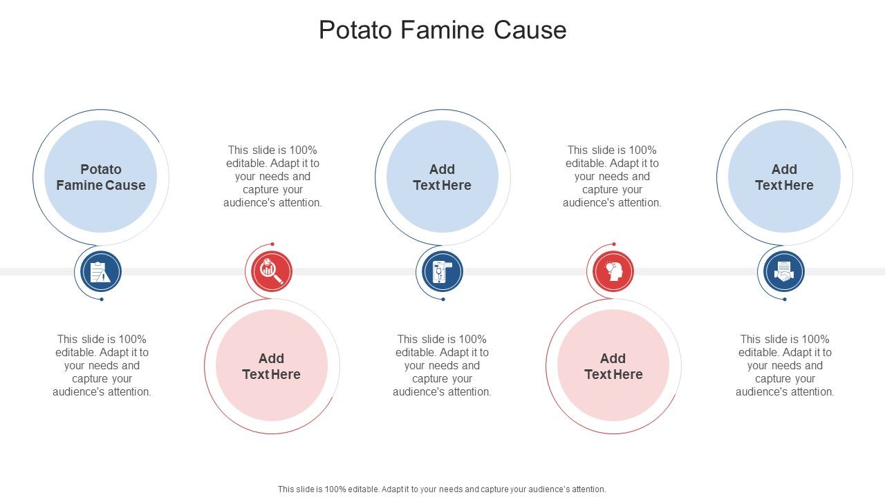 Potato Famine Cause In Powerpoint And Google Slides Cpb