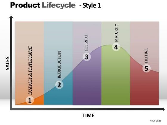 powerpoint_layouts_editable_product_lifecycle_ppt_design_slides_1.jpg