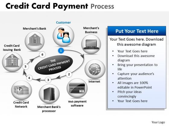 powerpoint_layouts_growth_credit_card_payment_ppt_process_1.jpg