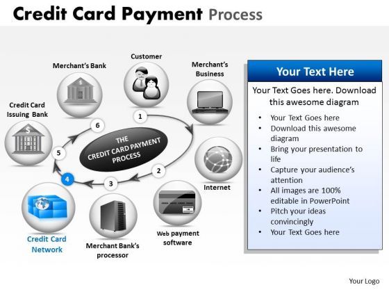 powerpoint_process_credit_card_payment_success_ppt_presentation_1.jpg