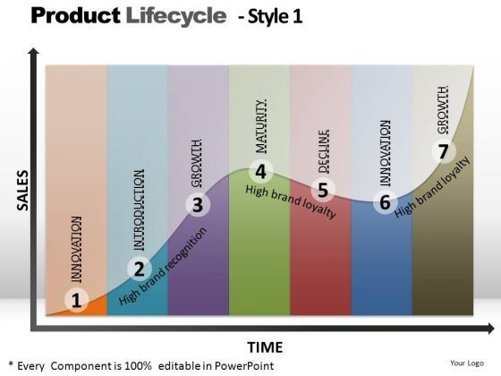powerpoint_process_success_product_lifecycle_ppt_slides_1.jpg