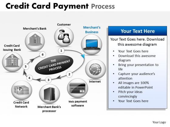 powerpoint_template_strategy_credit_card_payment_ppt_design_1.jpg